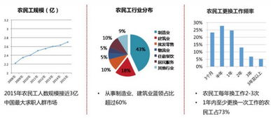 “隱形”的藍領(lǐng) 當投資人走進工廠，看見的機遇與挑戰(zhàn)